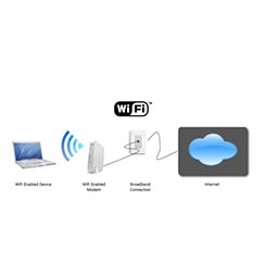 Wifi and Network connectivity support