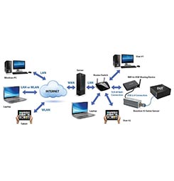 New Wifi Connection Setup